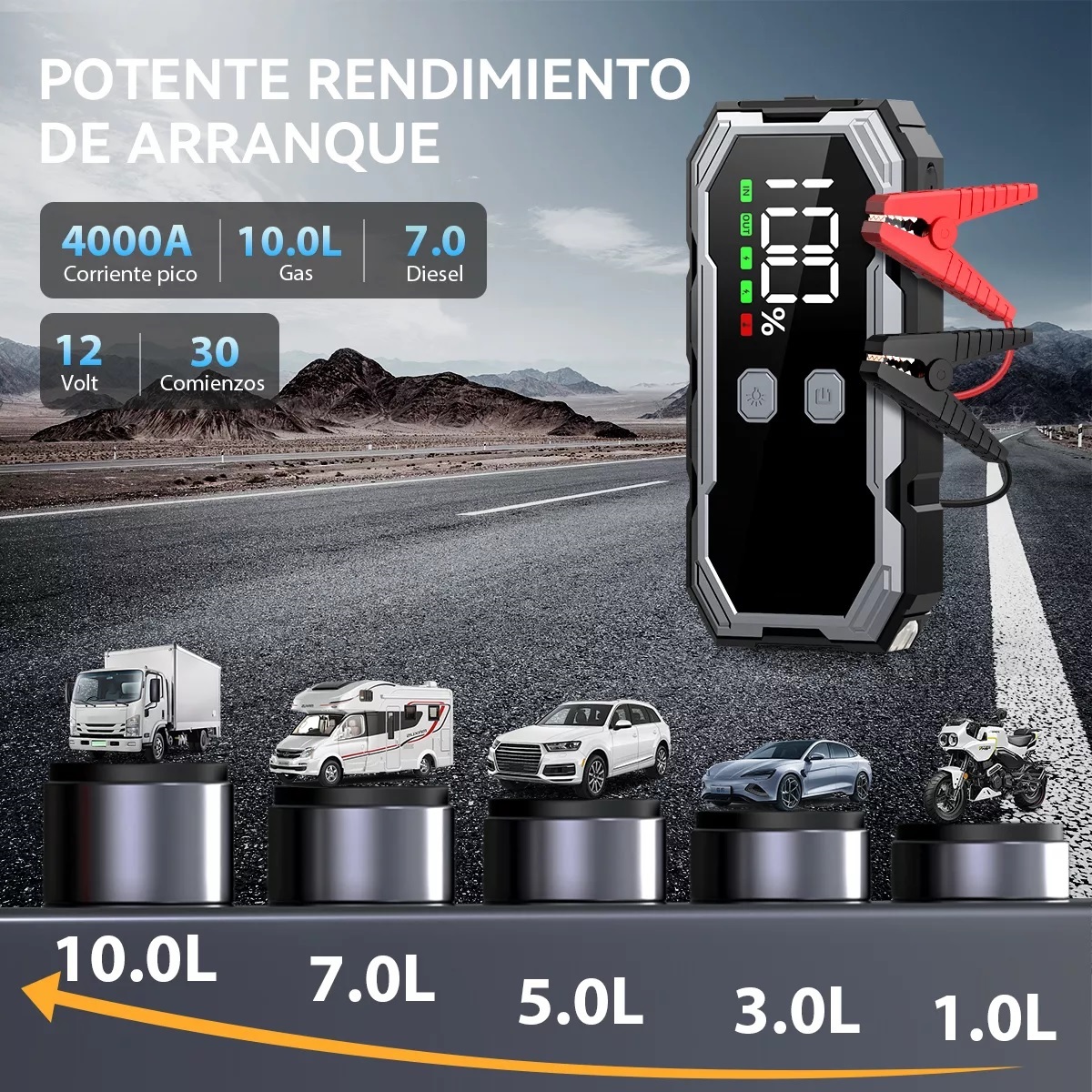 Arrancador De Batería Coche Portátil 4000a 12800mah Con Lcd