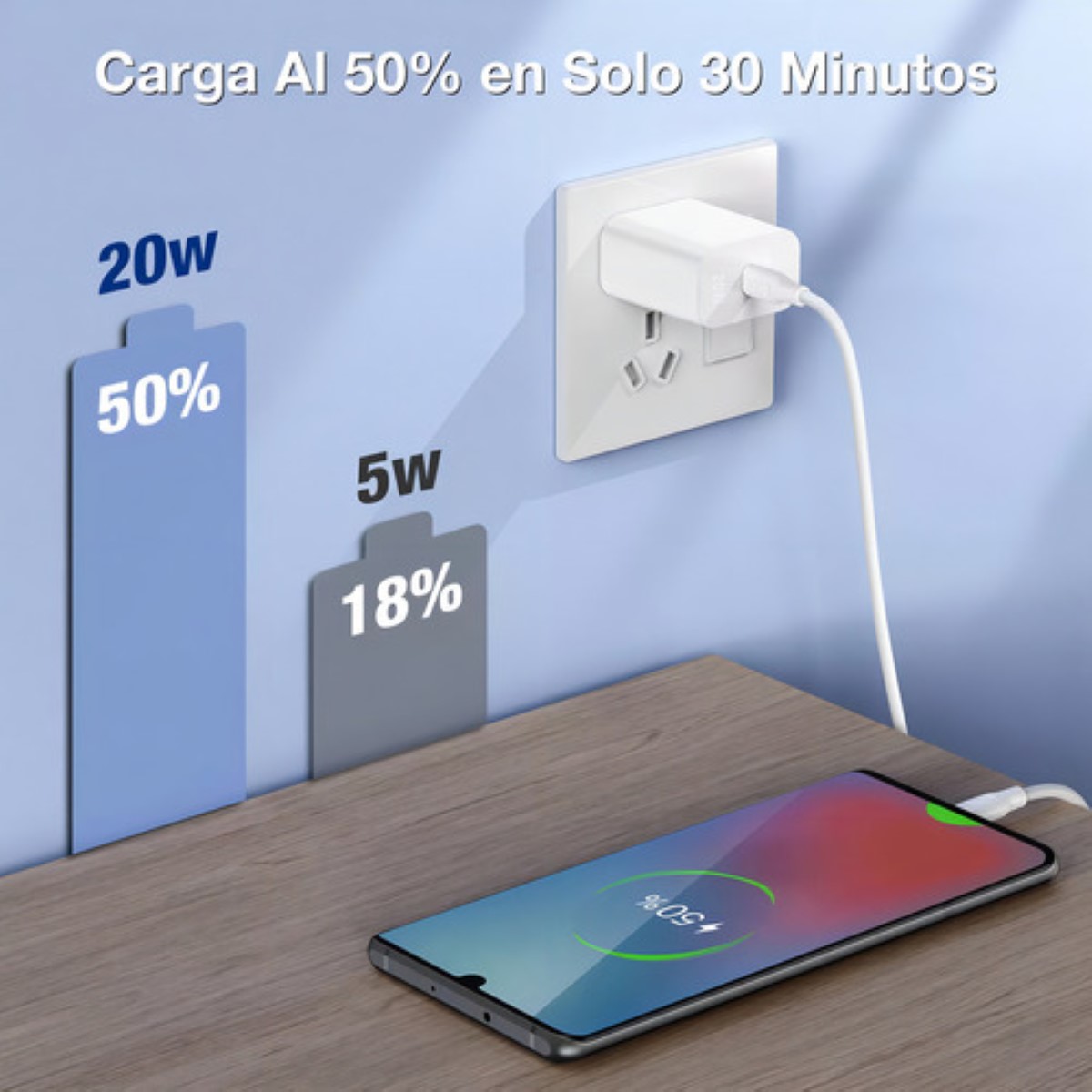 3 Pack Cargador Tipo C Pd 20w Carga Rápida Con Cable Usb C A C 1m 3a Compatible Para Ip 15 Samsung Galaxy S21 S20 Ultra S10 S9 BLANCO