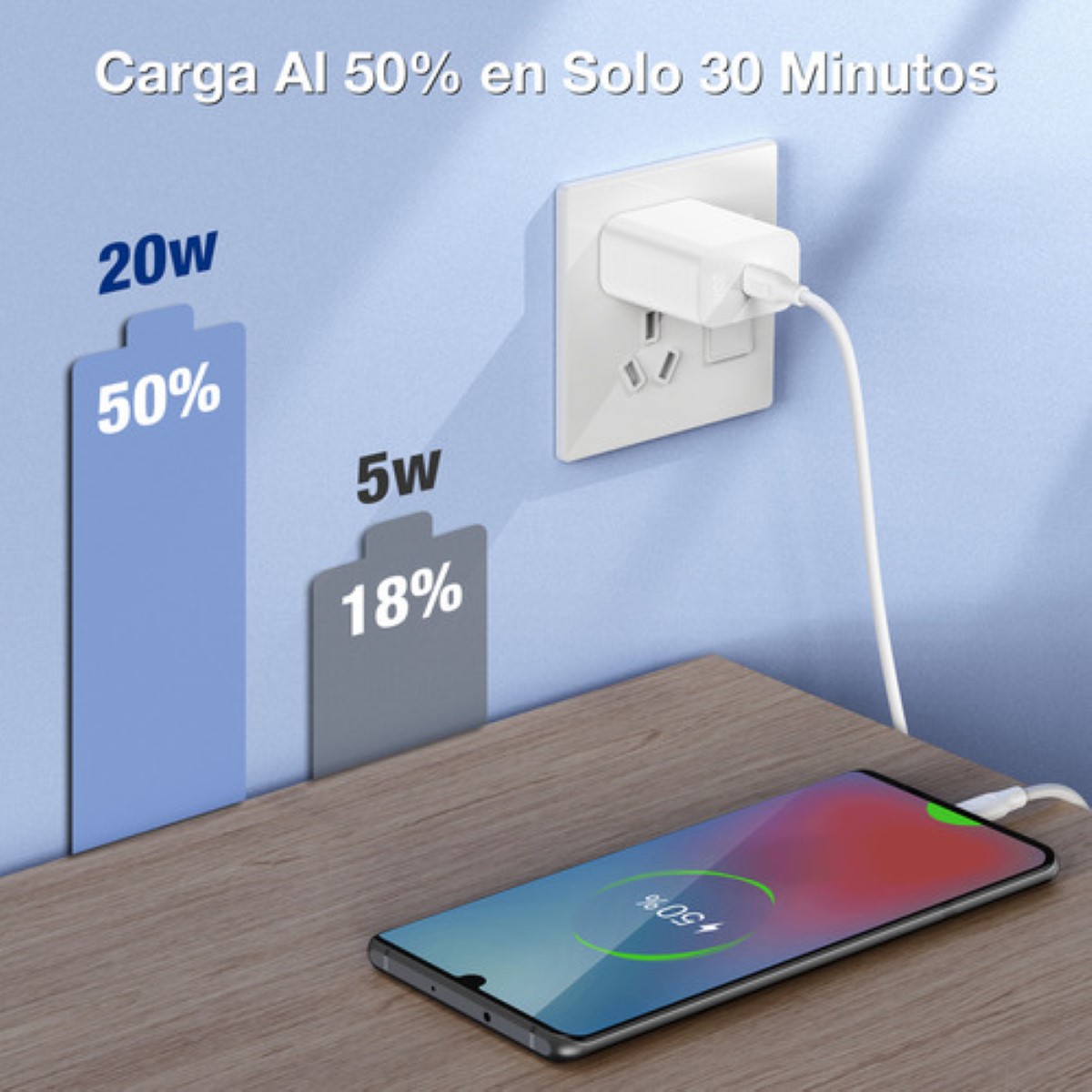2 Piezas Cargador Tipo C Carga Rápida Pd 20w Con Cable C A C 1m 1hora ...