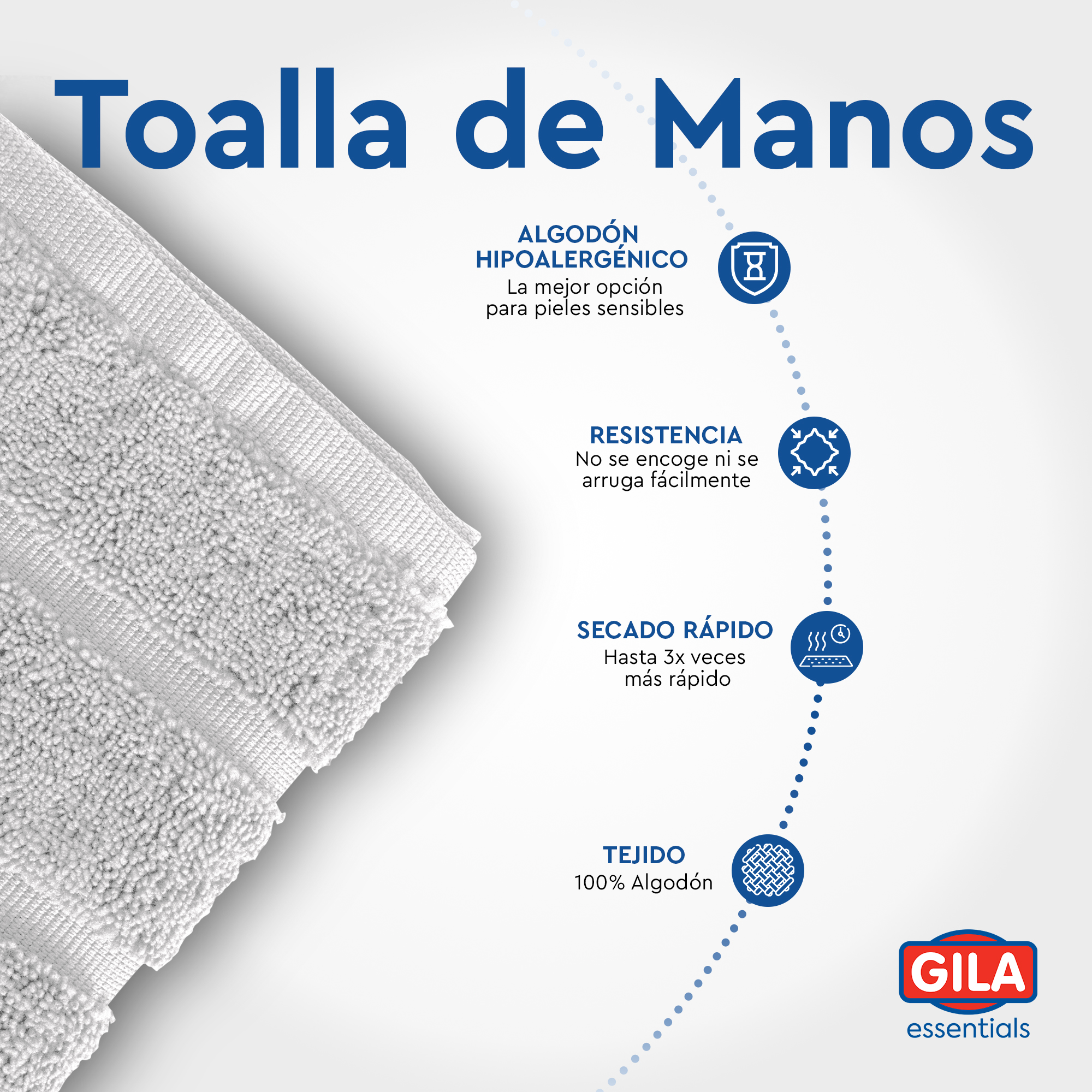 GILA Toalla para Manos de Algodón linea Essentials I Paquete de 10 Toallas Blancas para Baño.