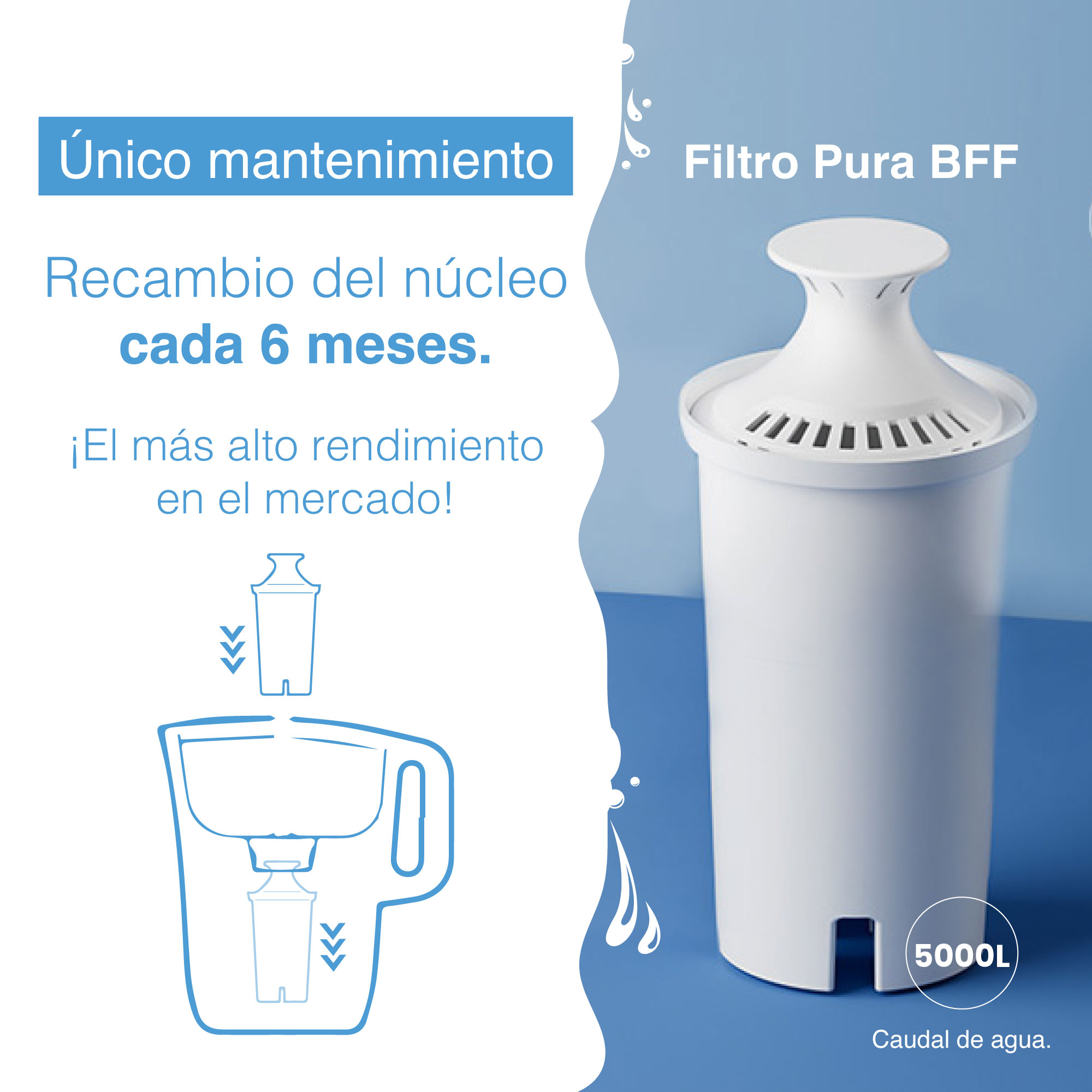 Jarra Filtro Purificador De Agua Portátil Sin Conexión 3lts