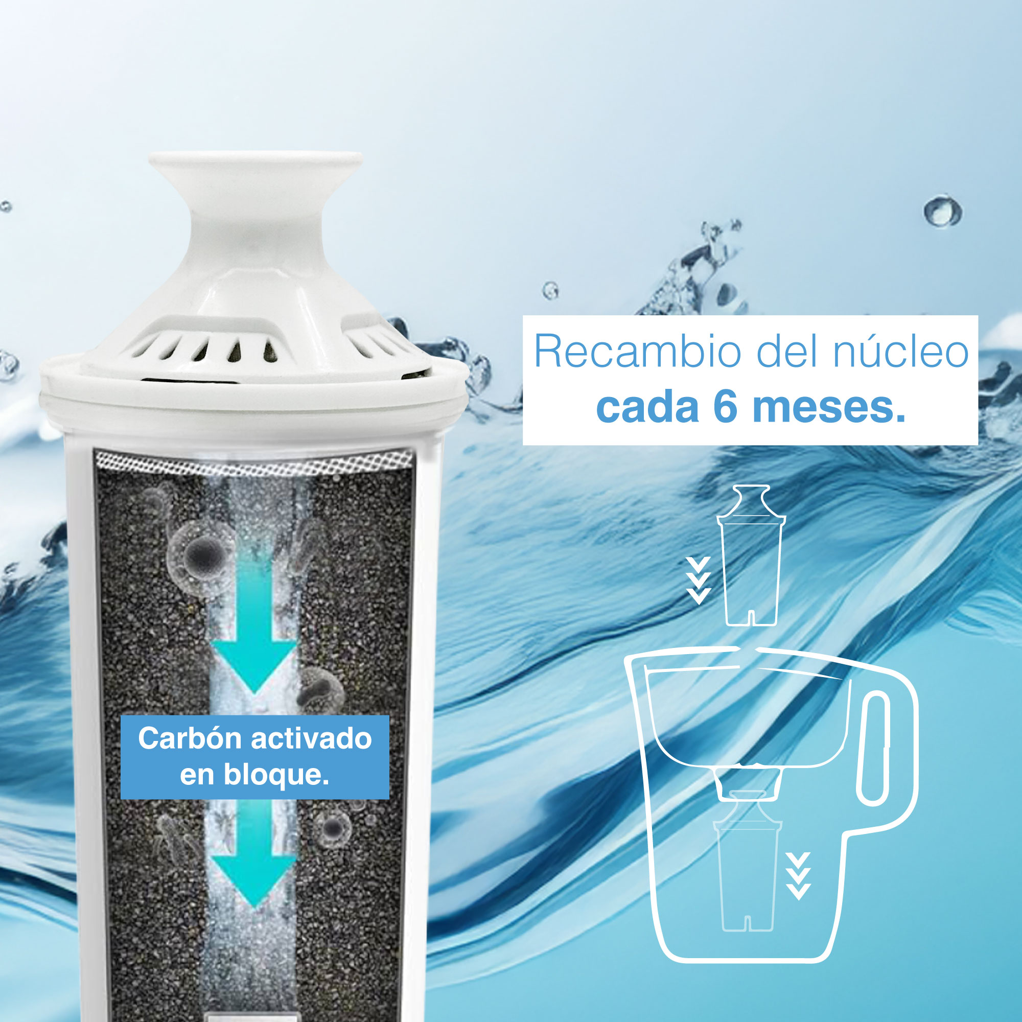 Jarra Filtro Purificador De Agua Portátil Sin Conexión 3lts