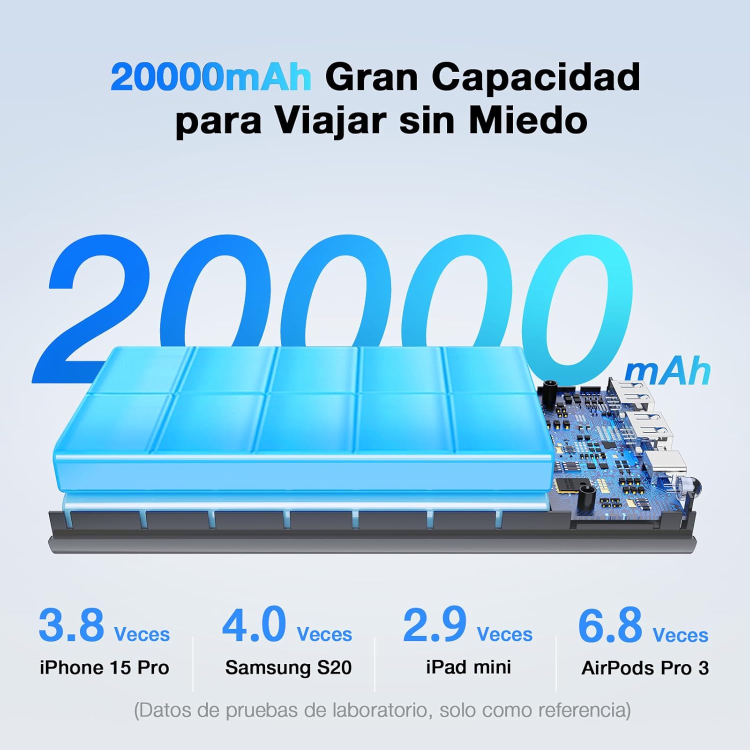 Power Bank 20000mAh, 22.5W Carga Rápida Bateria Portatil, Tipo C Pila Portatil con 3 Puertos USB de 74Wh, Compatible con IP Samsung Xiaomi, con Linterna Incorporado de luz Fuerte, Negro