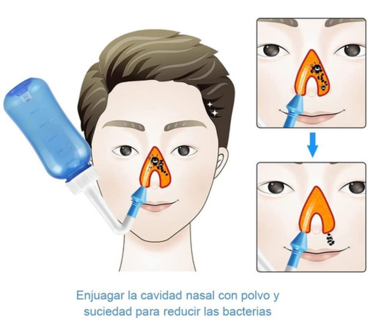 Nuevo Lavado Nasal 500ml Irrigador Nasales azul 