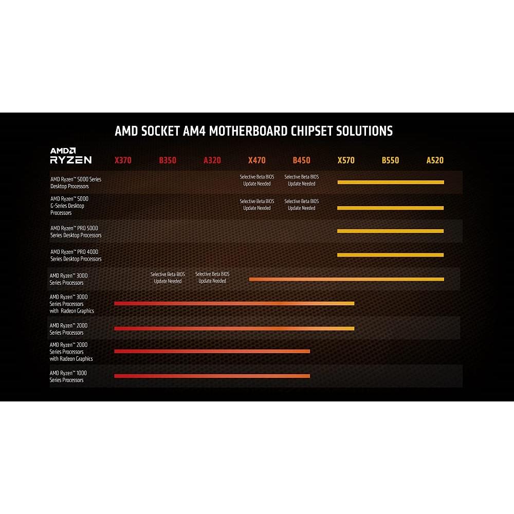Procesador Amd Ryzen 7 5700g S-am4 3.80GHz 8-Core 16mb L3
