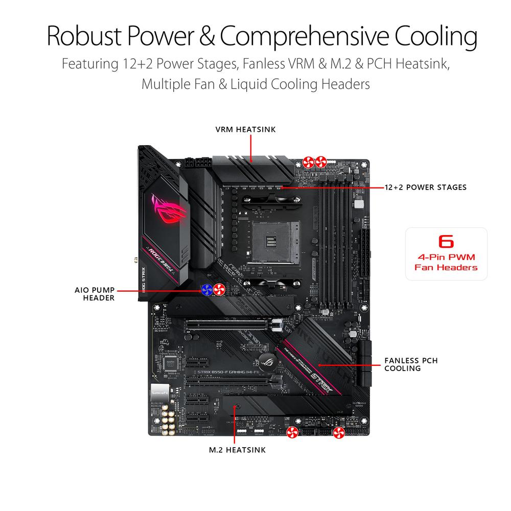 Tarjeta Madre Asus Atx Rog Strix B550-f Gaming Wifi AMD