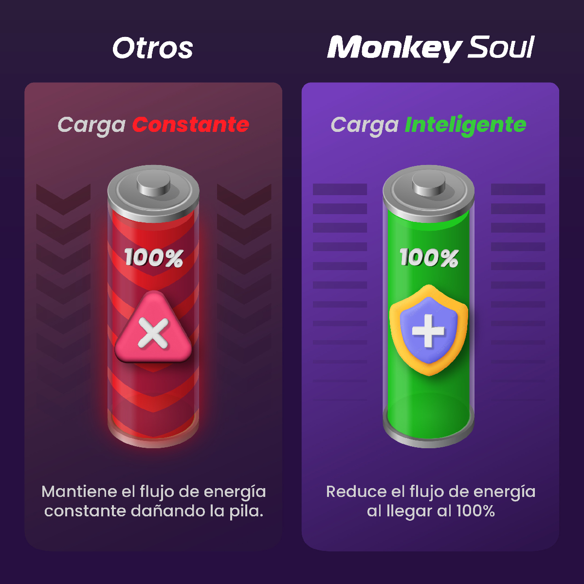 Cargador Pilas Baterías + 8 AA Recargables Monkey Soul USB-C