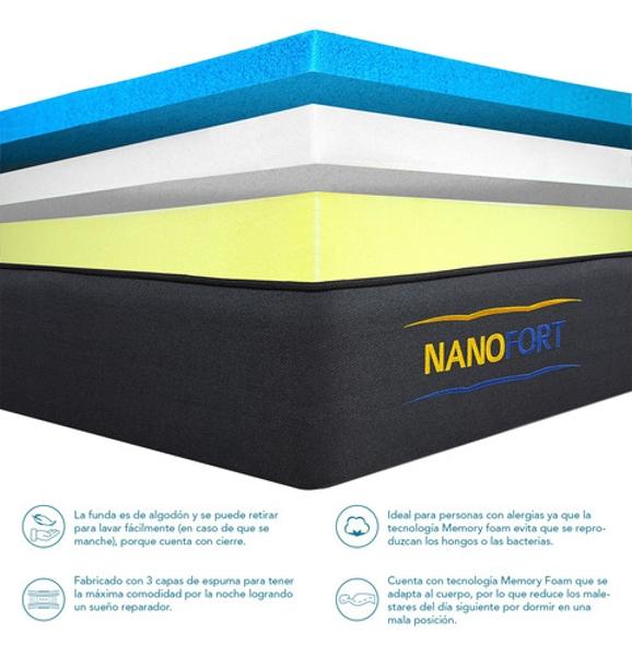 Recamara Matrimonial Colchon Memory Foam Cama Acero Moderna Houzer