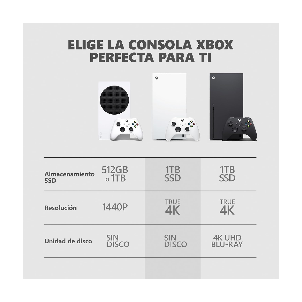 Consola Xbox Series X 1TB All-Digital - Robot White
