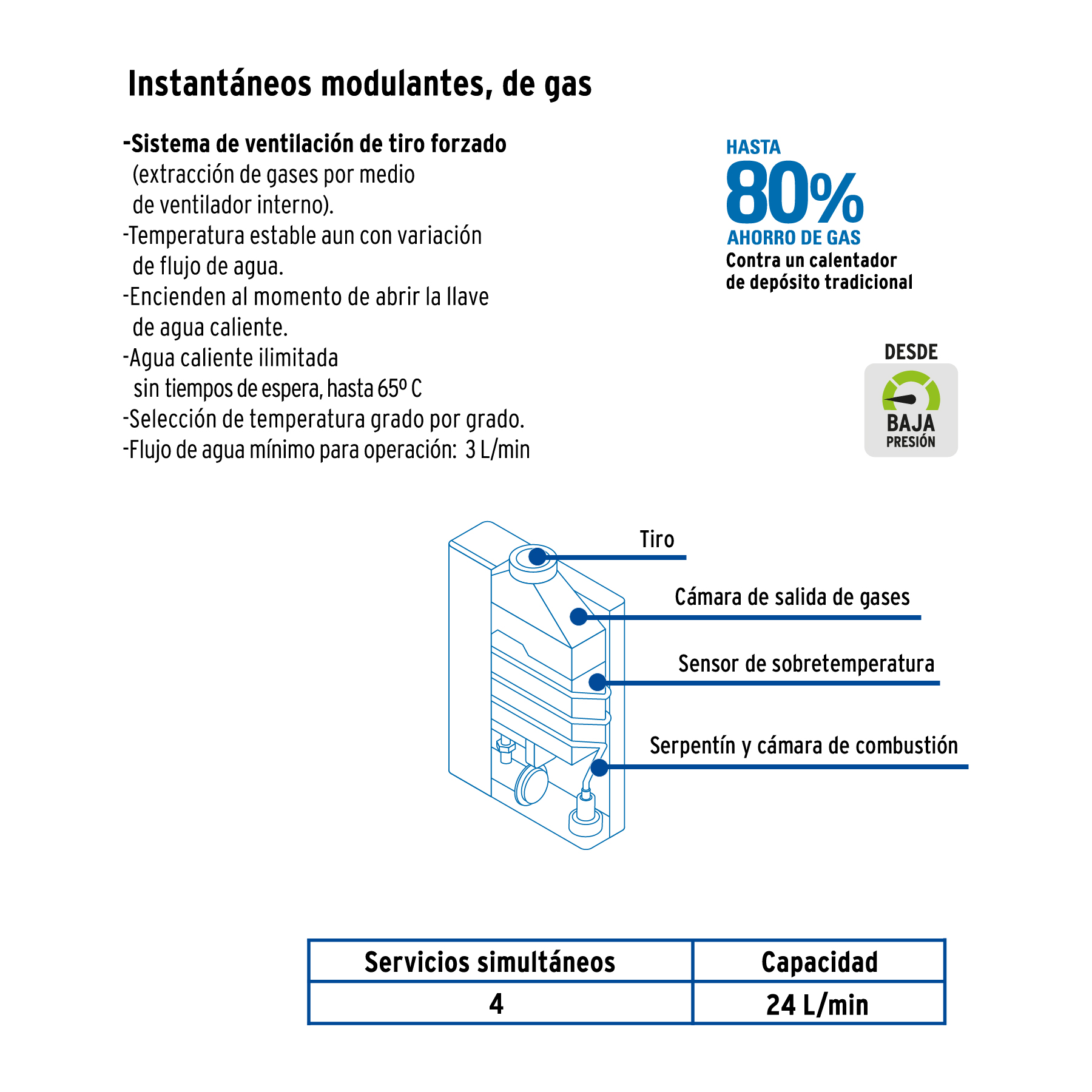 Calentador instantáneo modulante, 24L, 4 serv, gas LP