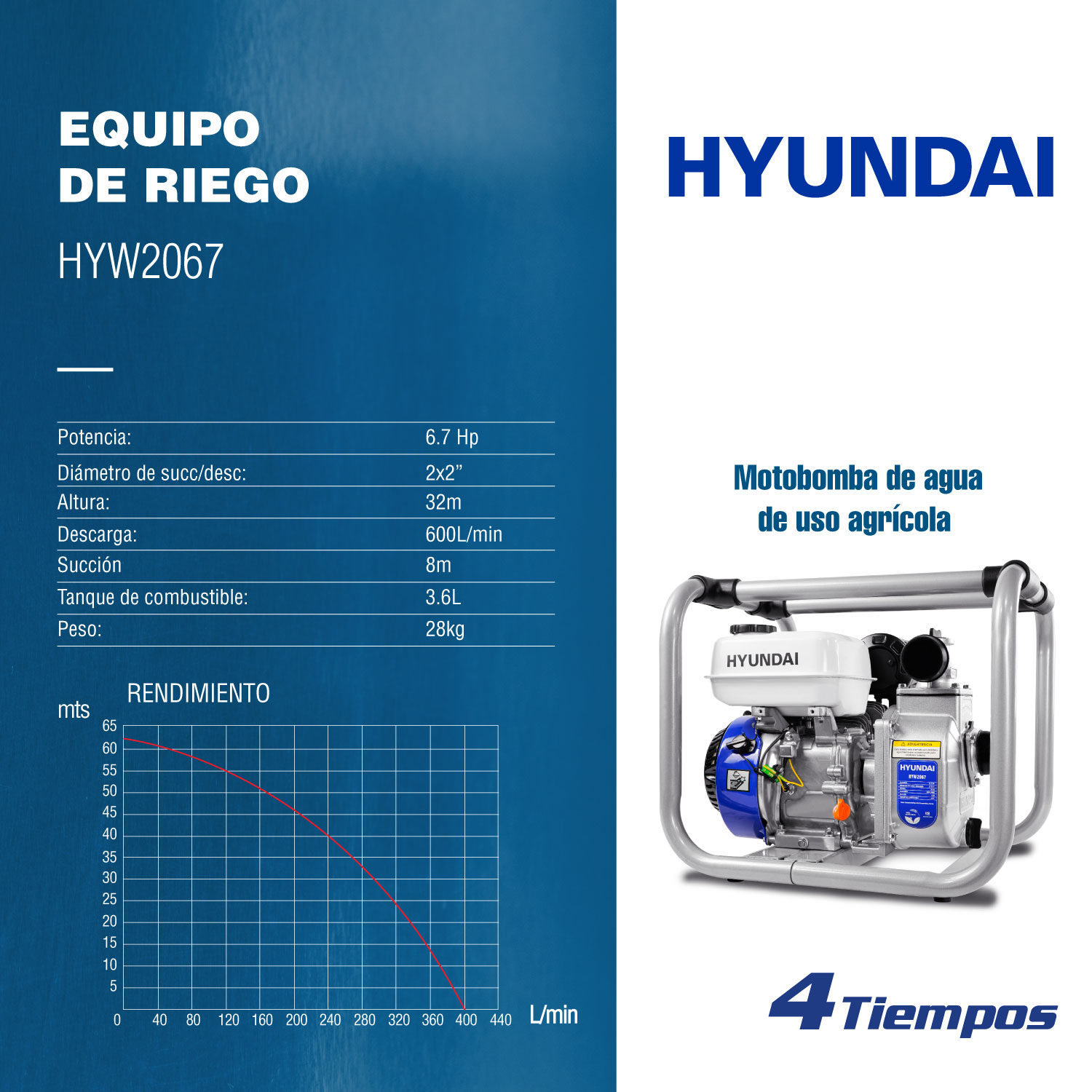 MOTOBOMBA AUTOCEBANTE A GASOLINA PROFESIONAL HYUNDAI 6.7 HP 2X2 4 TIEMPOS - HYW2067