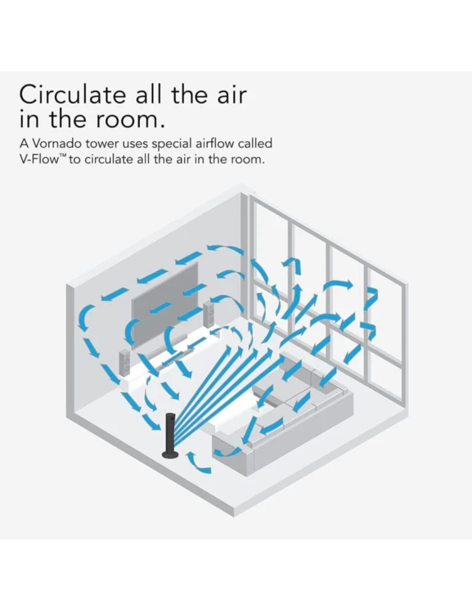 Ventilador de Torre 37" Vornado 173 con Tecnologia de Circulacion V-Flow