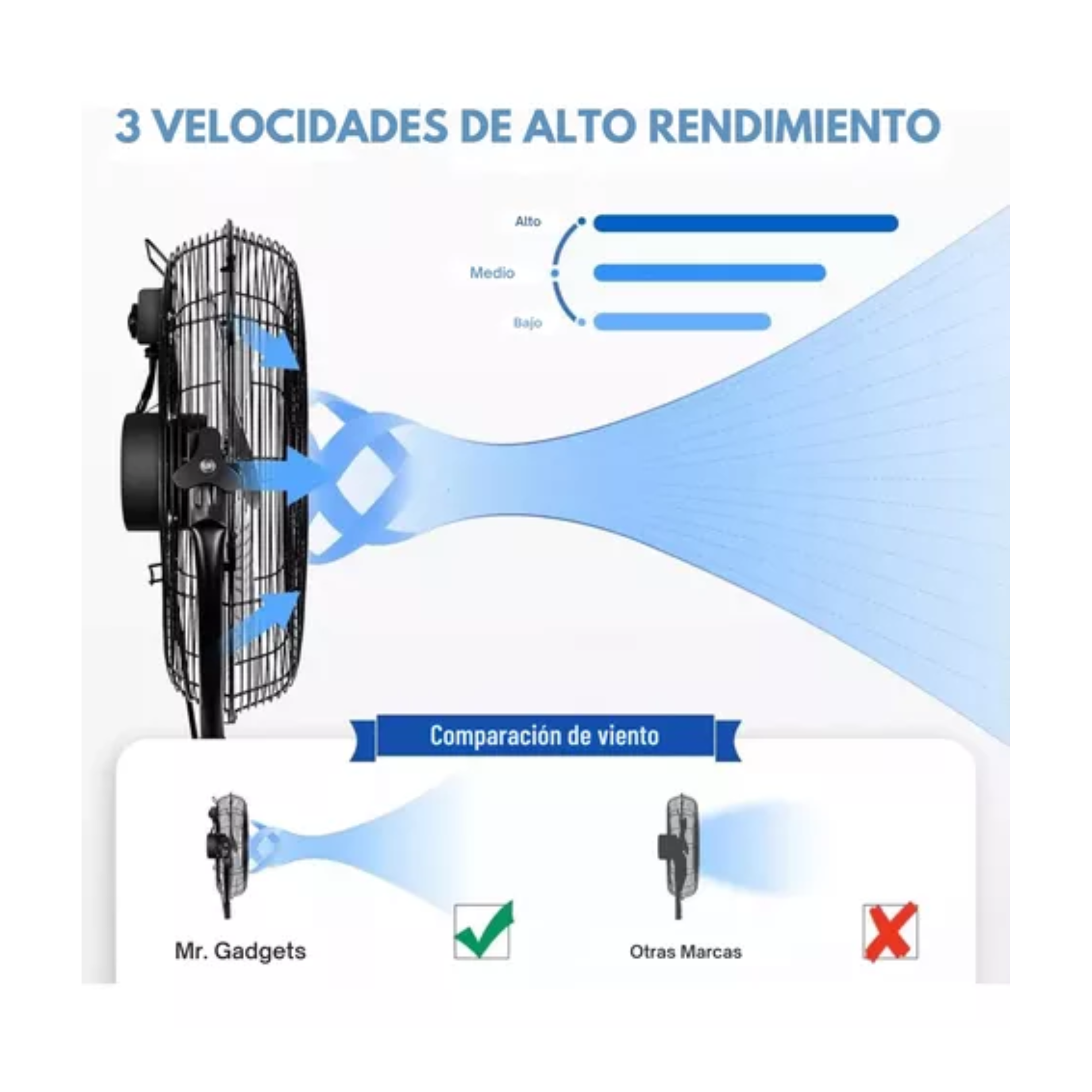 Ventilador 18 Pulgadas 3 en 1 Pedestal 5 Aspas Piso Pared