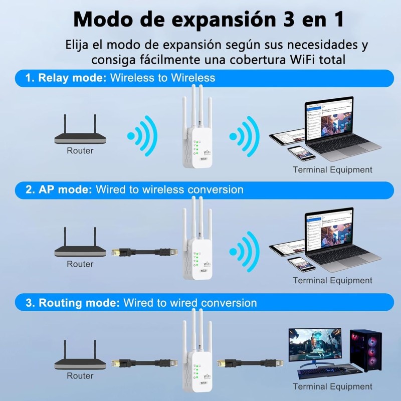 Repetidor Wifi, Extensor de Señal Inalámbrico, 300Mbps, 4 Antenas y Puerto Ethernet, Amplificador de Señal