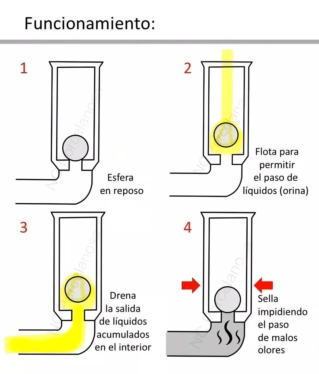 Mingitorio Ecologico Seco Nc-m Blanco