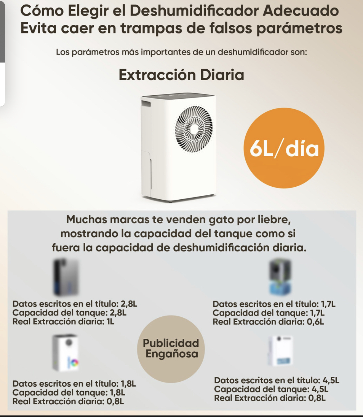 Deshumidificadores De 6 L Para El Hogar, Con Drenaje, Blanco