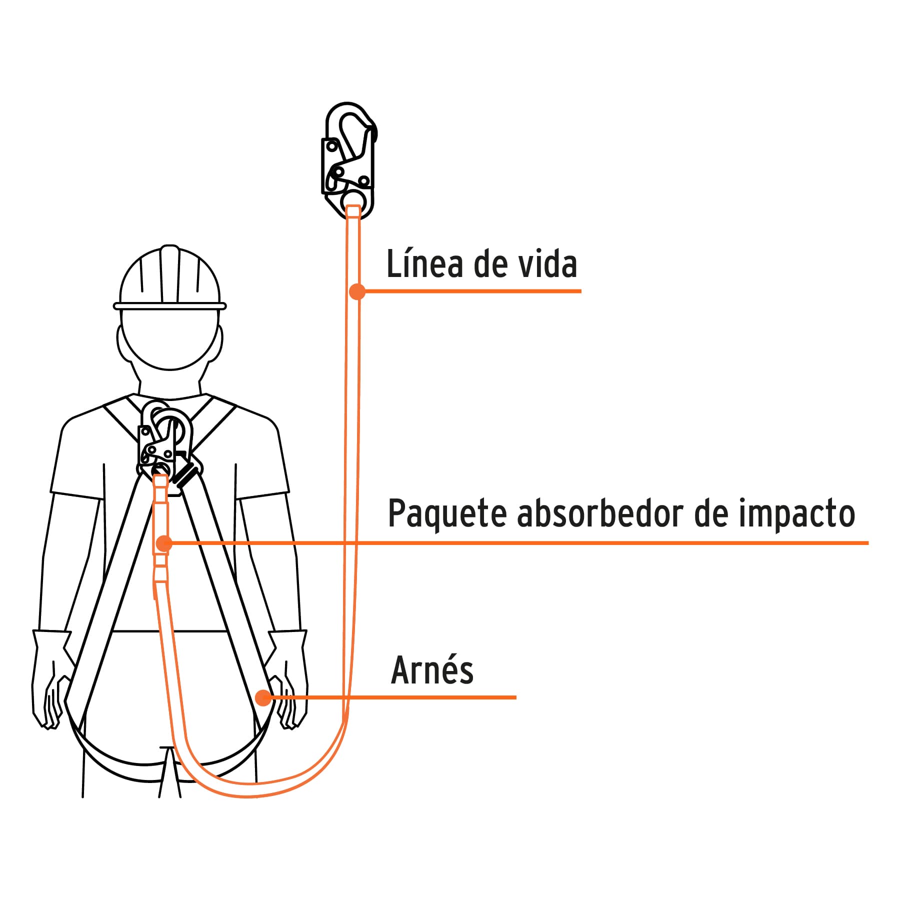 Línea de vida 1.8 m cable de acero, absorbedor impacto, ANSI