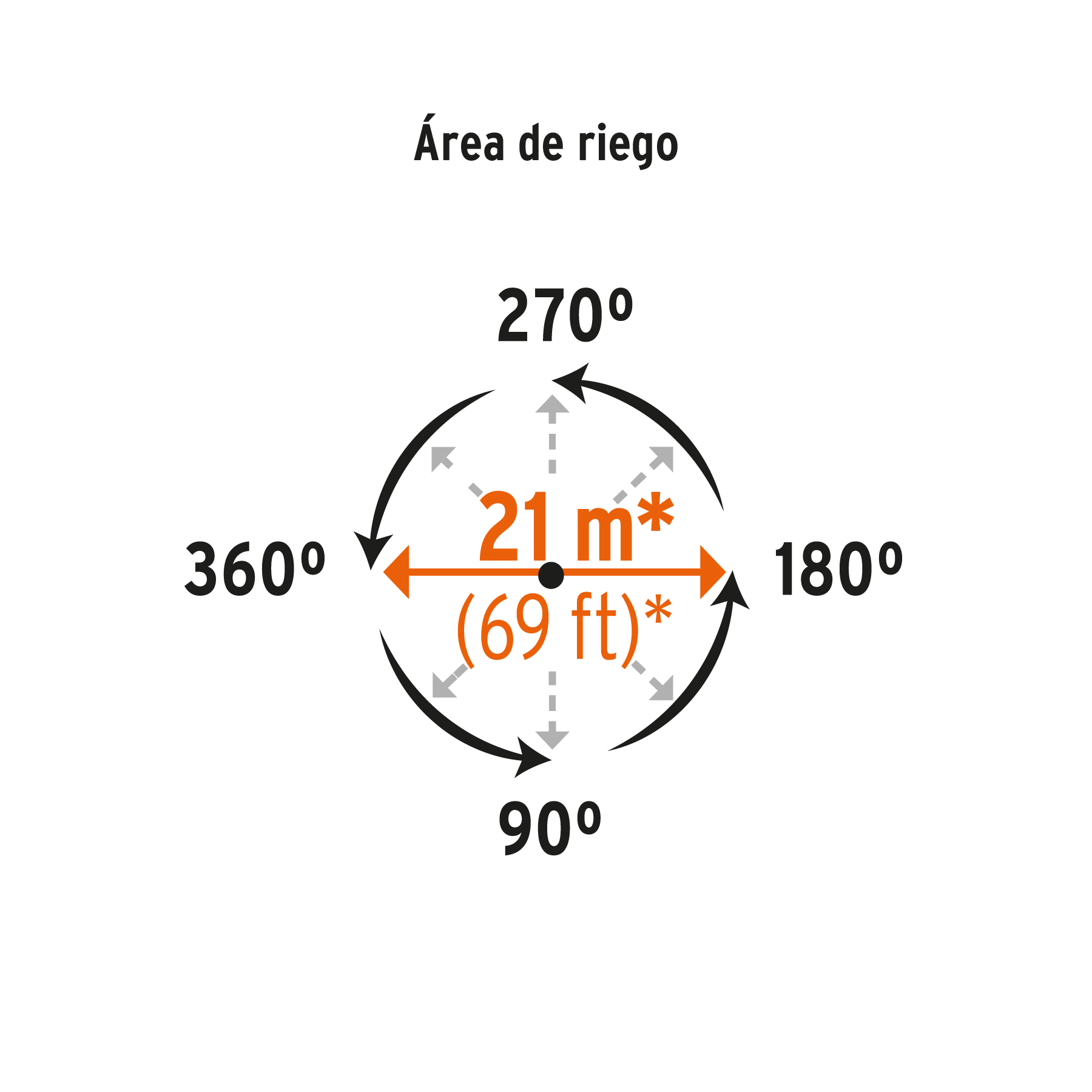Aspersor metálico 11' dos vías doble chorro, estaca metálica