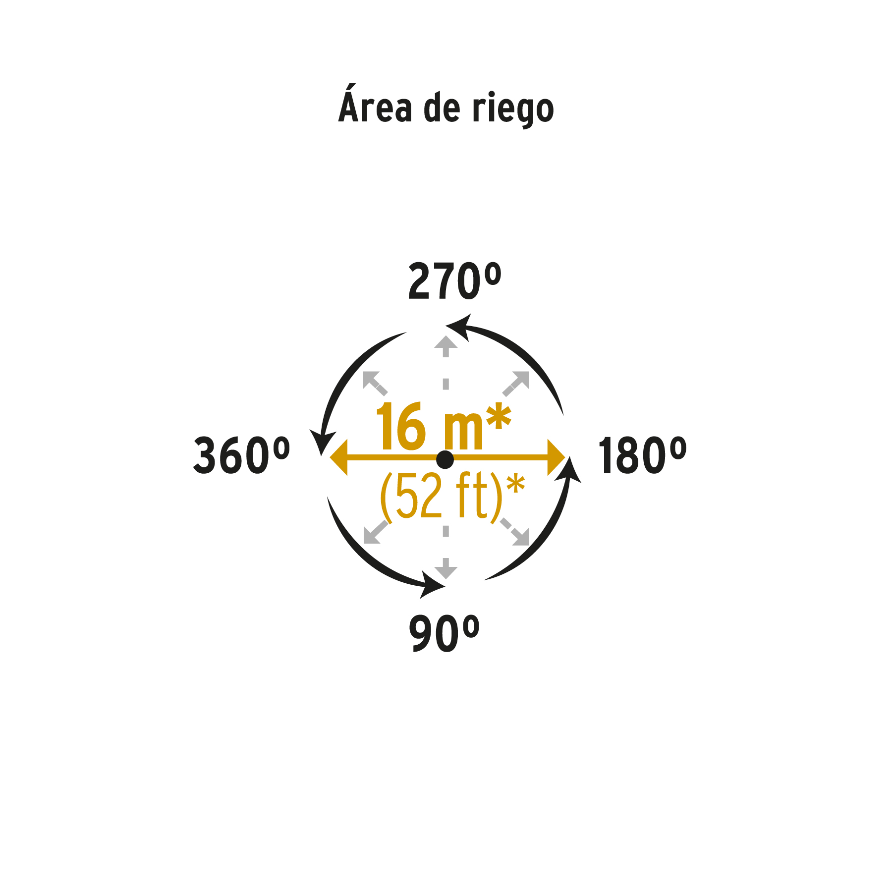 Aspersor plástico 11' una vía estaca metálica, verde, Pretul