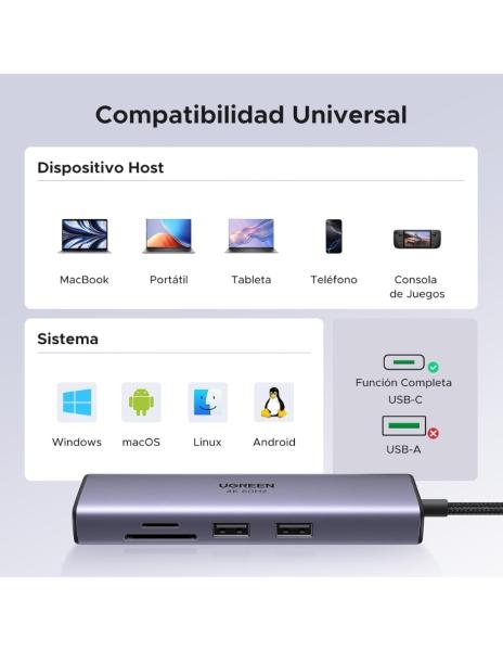 HUB 7 en 1 UGREEN 2 USB-A, 1 USB-C, 1 HDMI 4K/60hz, SD/TFT y Ethernet