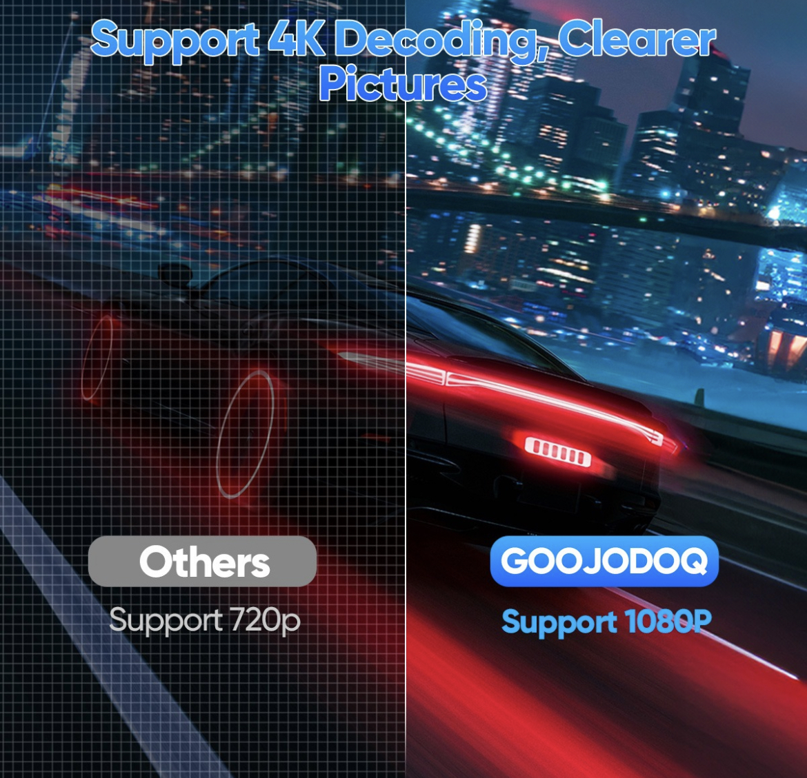 Proyector Profesional 4k Android 8000lm Led 1080p Hy300 Pro