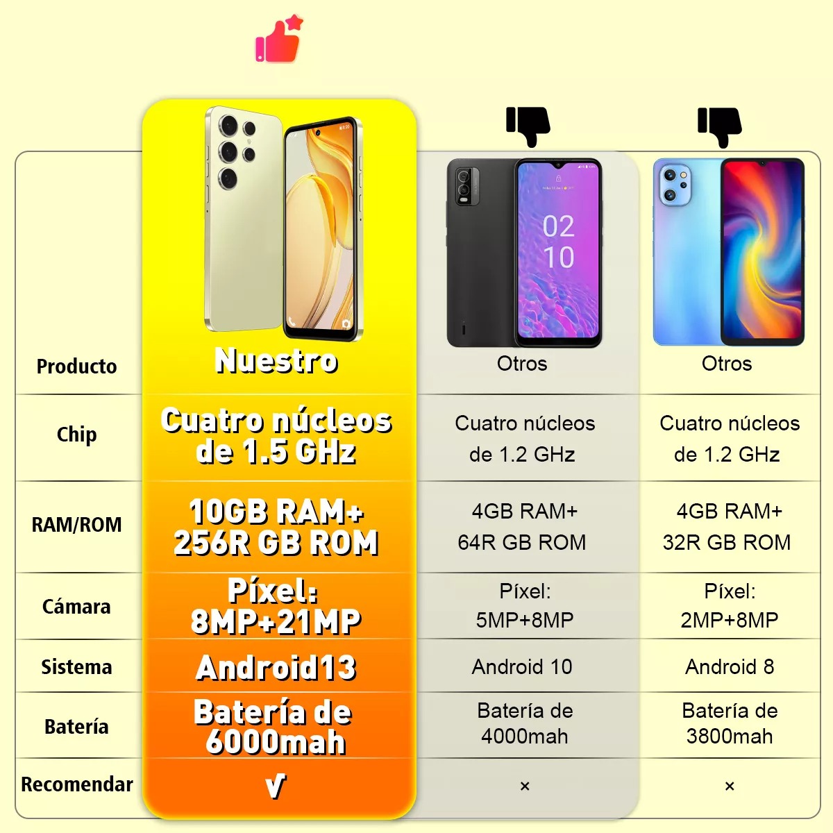 Teléfono móvil Xgody Dual Sim 256 GB+10 GB RAM Smartphone Android 13 Hd 6.8 Pulgadas Celular 6000 mAh With Facial Recognition Y Huella Dactilar Gps Oro