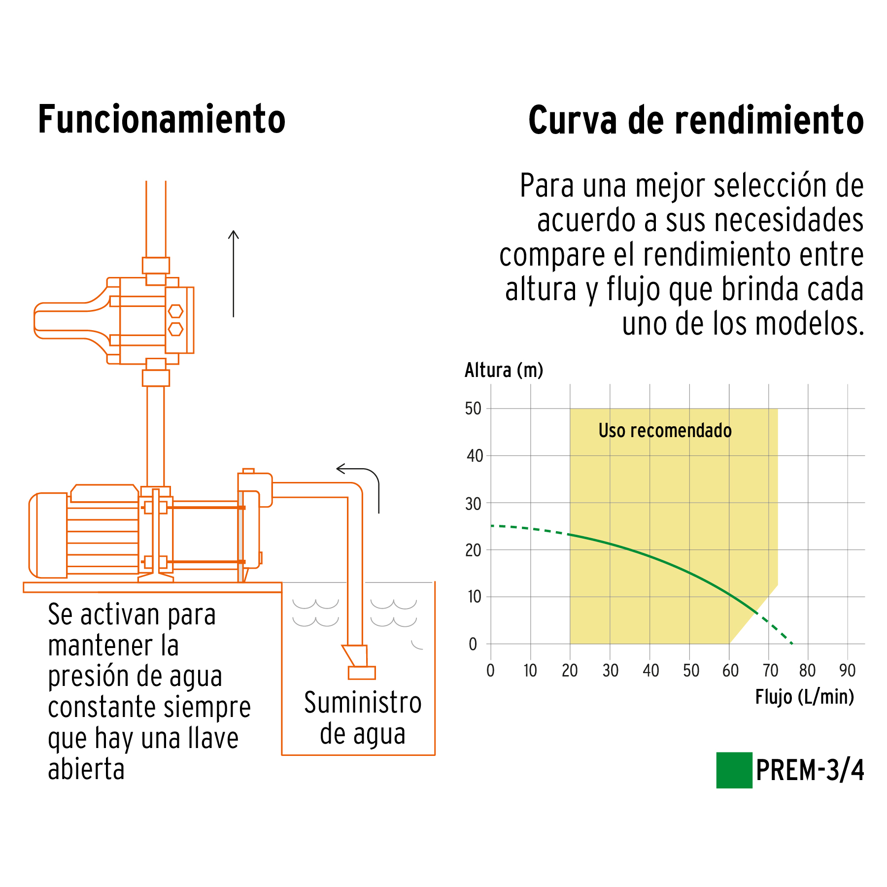 Bomba presurizadora multietapas 3/4 HP con control, Truper