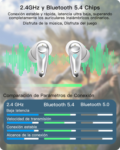 Audifonos Bt 5.4 Anc Auriculares 2.4g Gamer 1ms Baja Retraso