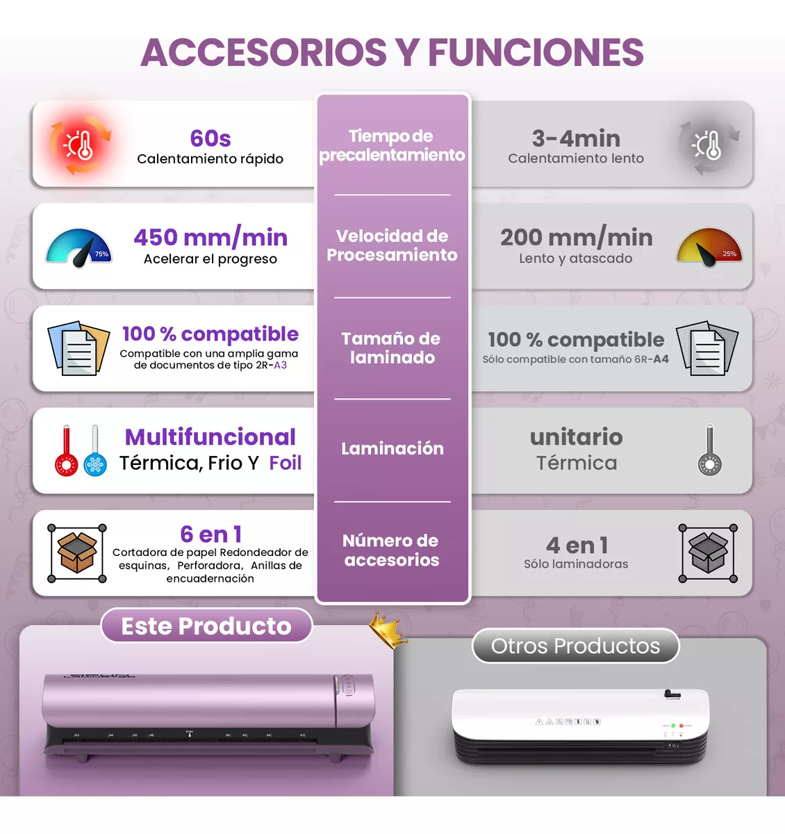 Laminadora 6 En 1 De 13 Pulgadas Para Tamaños Carta/A4/Oficio/Legal/Tabloide Laminadora A3 Con Cortador De Papel Y 30 Micas Qfun ML-MX-LAMINATOR-SL999-PU
