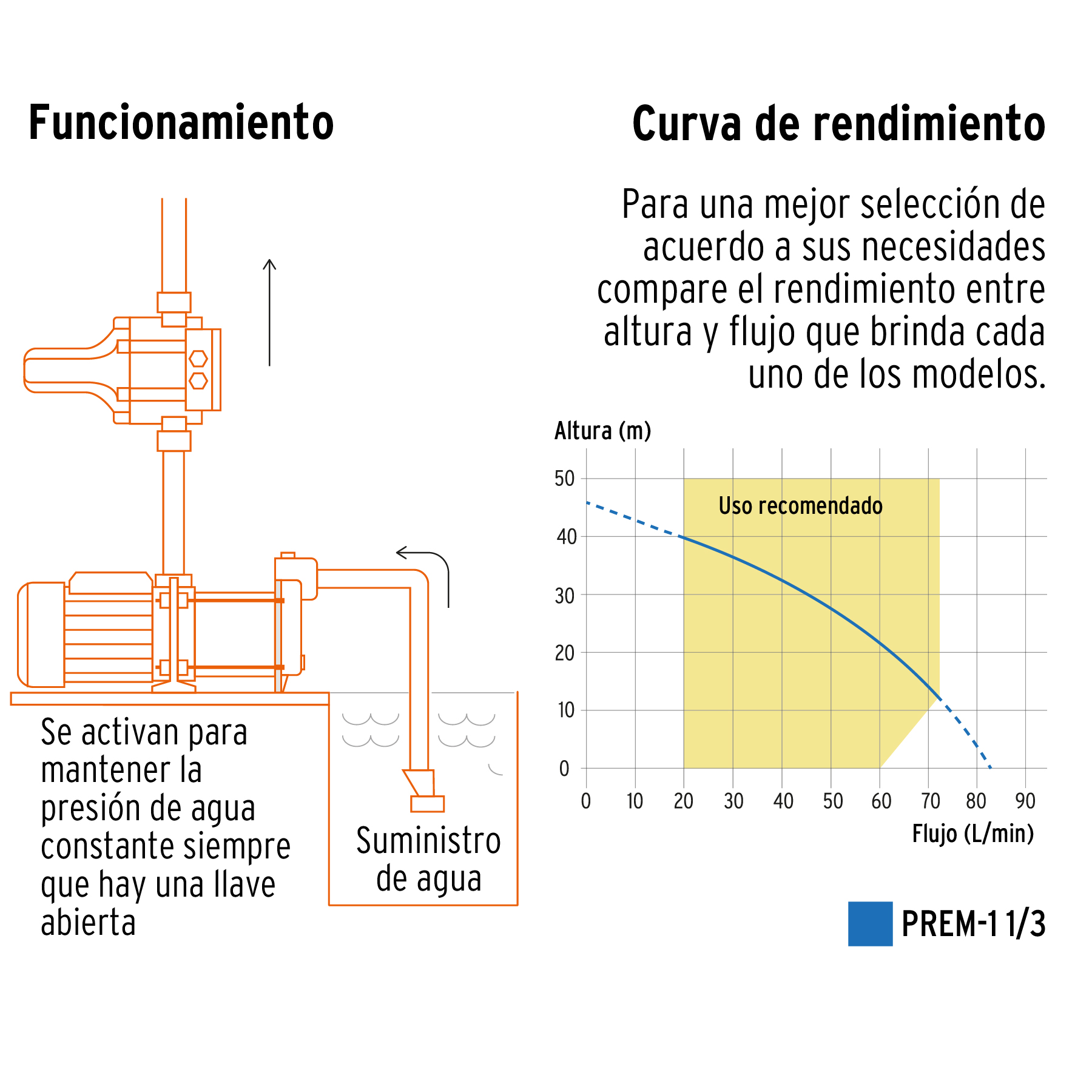 Bomba presurizadora multietapas 1 1/3 HP con control, Truper
