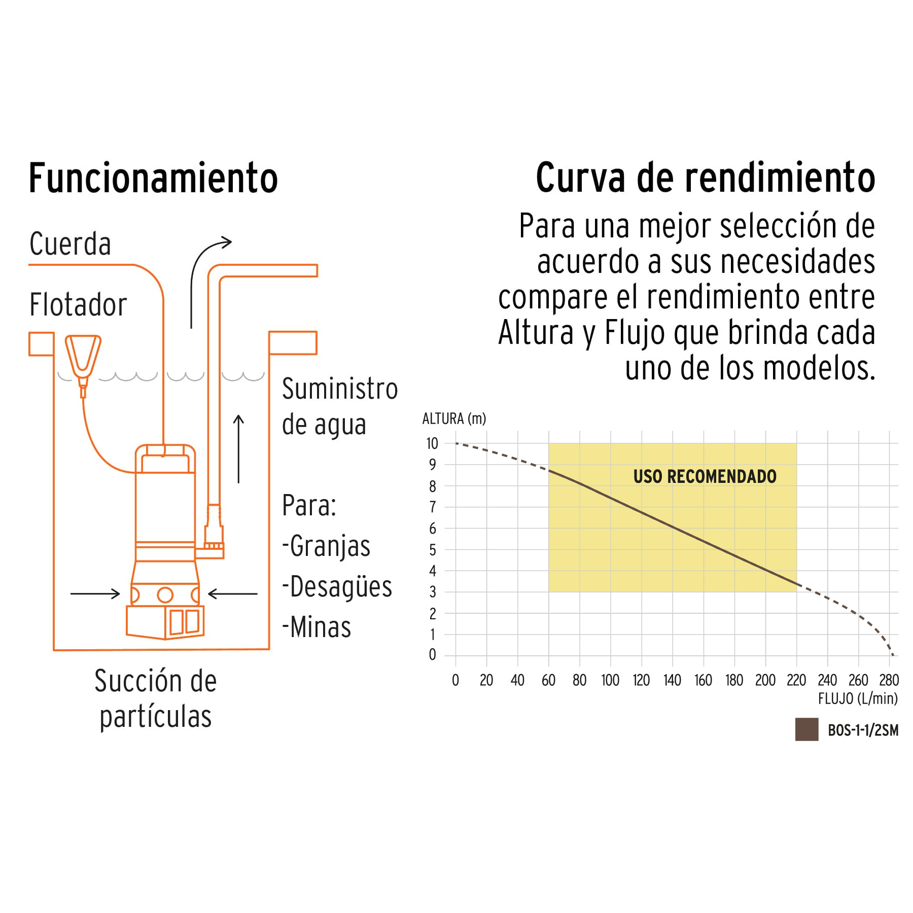 Bomba sumergible acero inoxidable,agua sucia,1-1/2HP, TRUPER