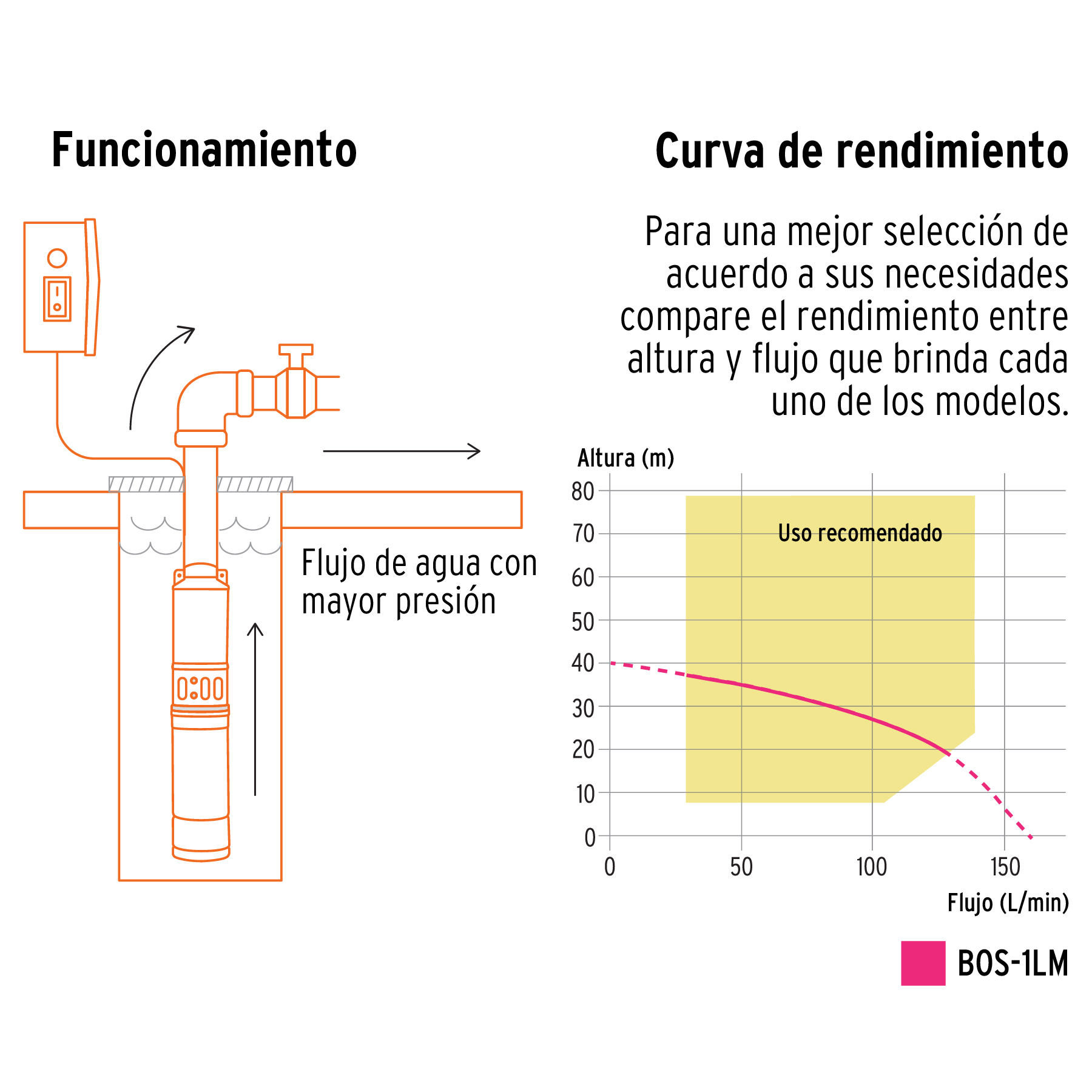 Bomba sumergible tipo bala, 1-1/2HP, uso agrícola, TRUPER