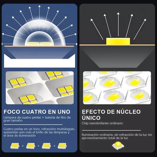 Lámpara Led Solar Luminaria Suburbana Alumbrado Publico 600w