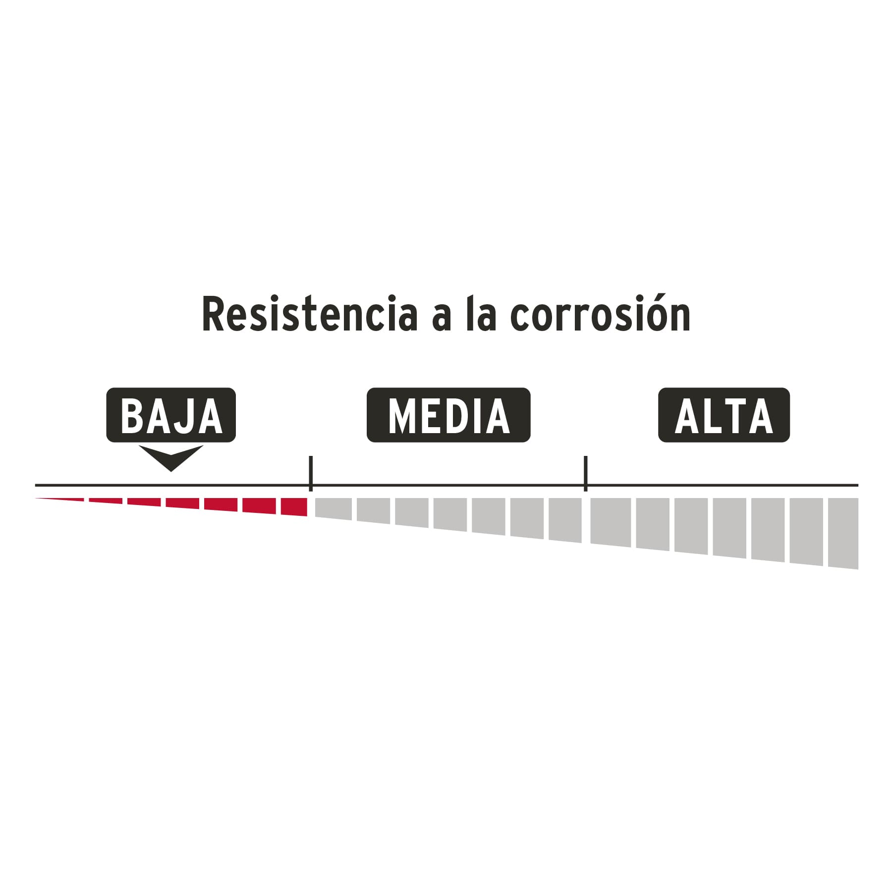 Candado de combinación de disco en blíster, HERMEX BASIC