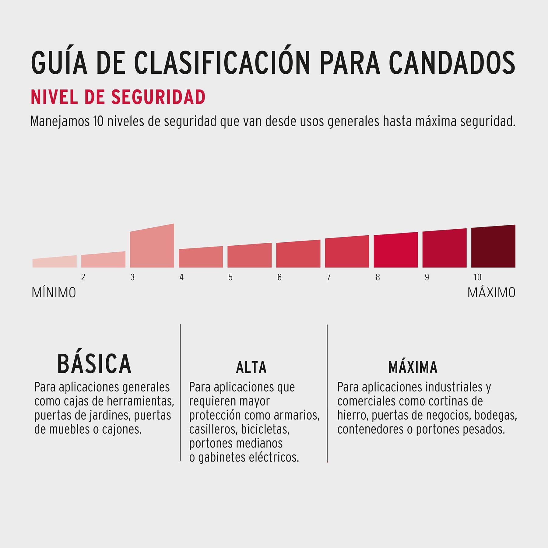 Candado de hierro 38 mm gancho corto en blíster, HERMEX