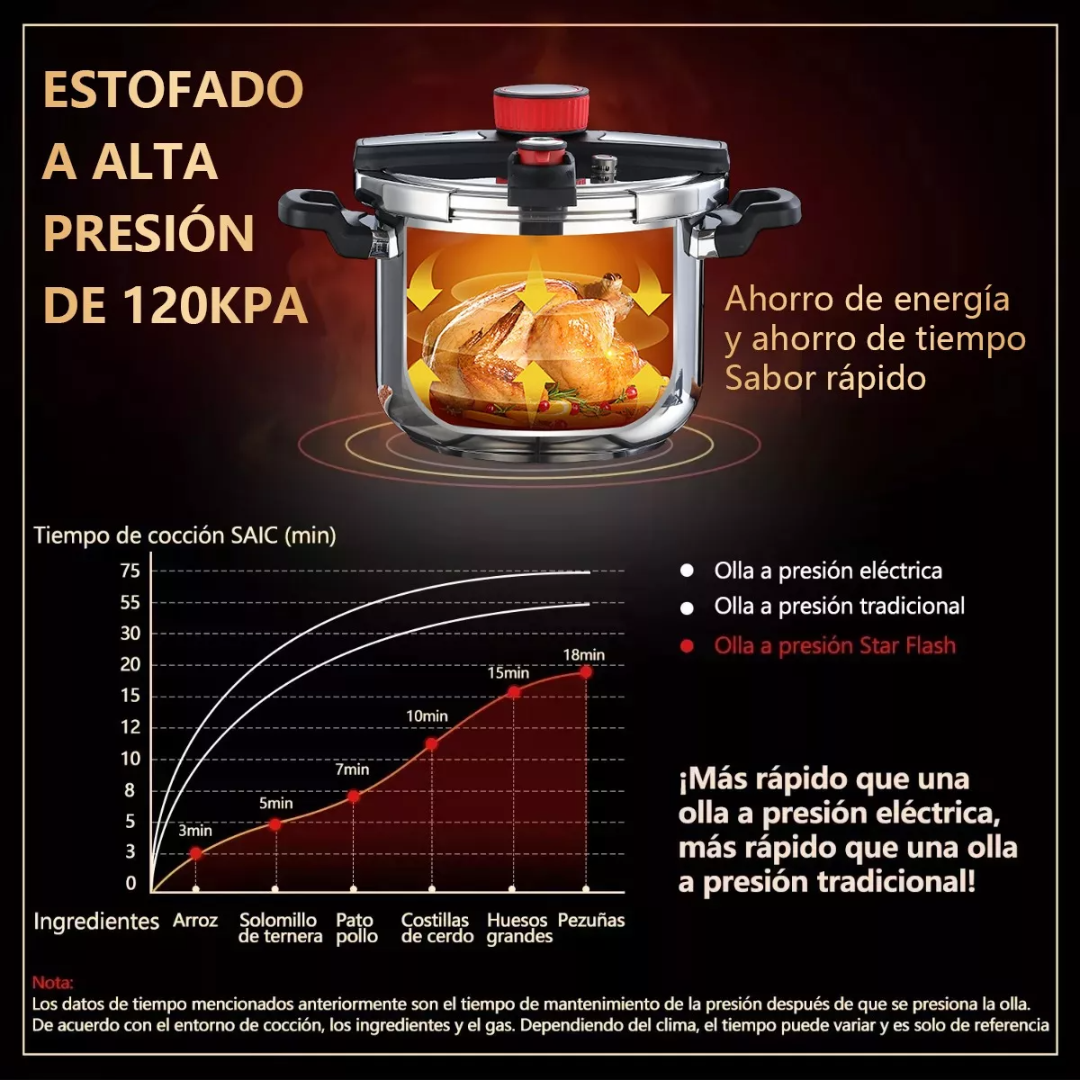 Olla De Presion Acero Inoxidable 8l Con Válvula De Seguridad