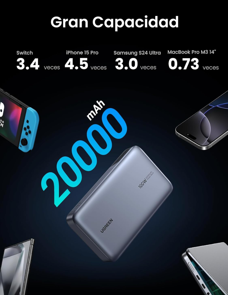 Batería portatil 20,000 mAh PB720 UGREEN 100W con pantalla digital