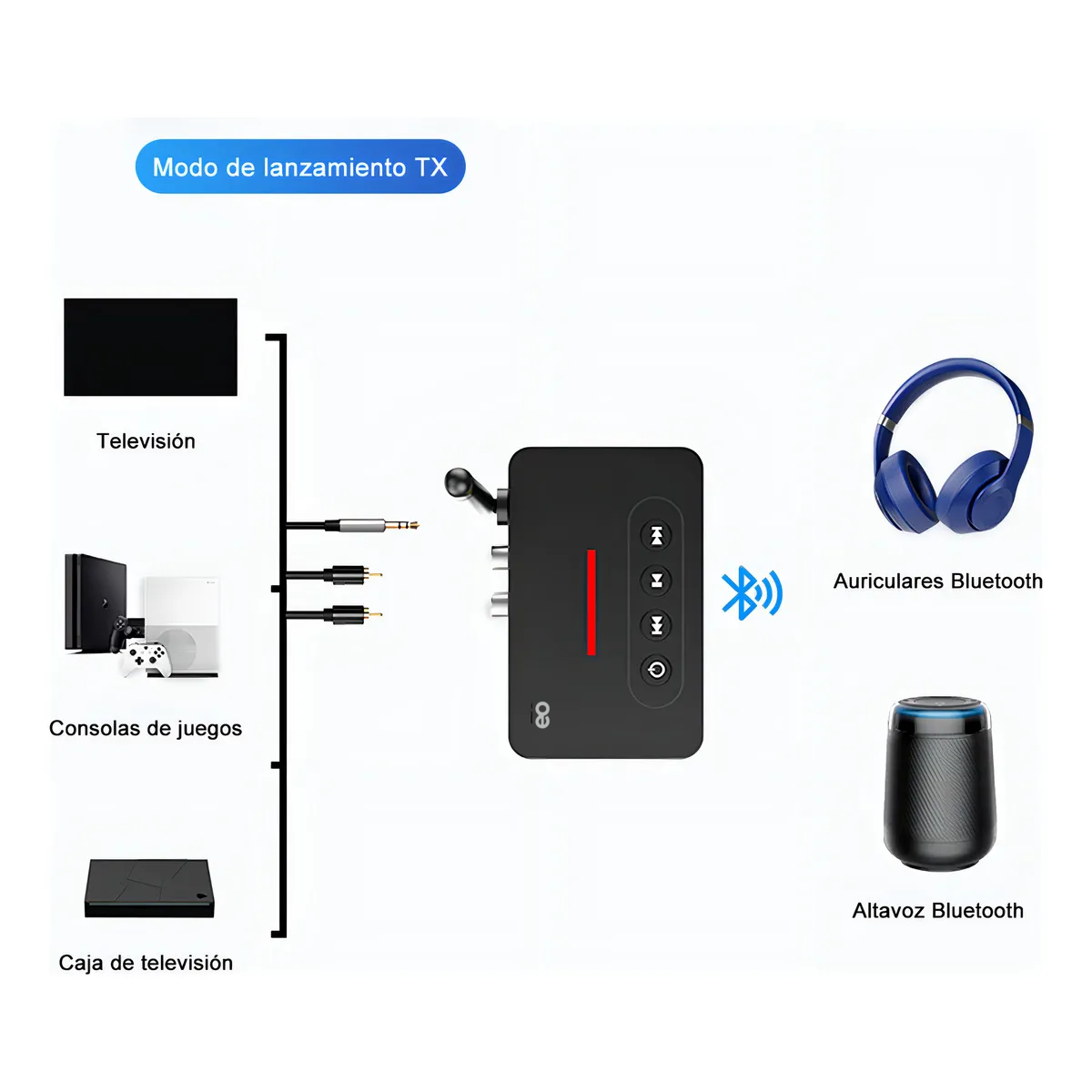Transmisor/receptor Audio Estéreo Adaptador