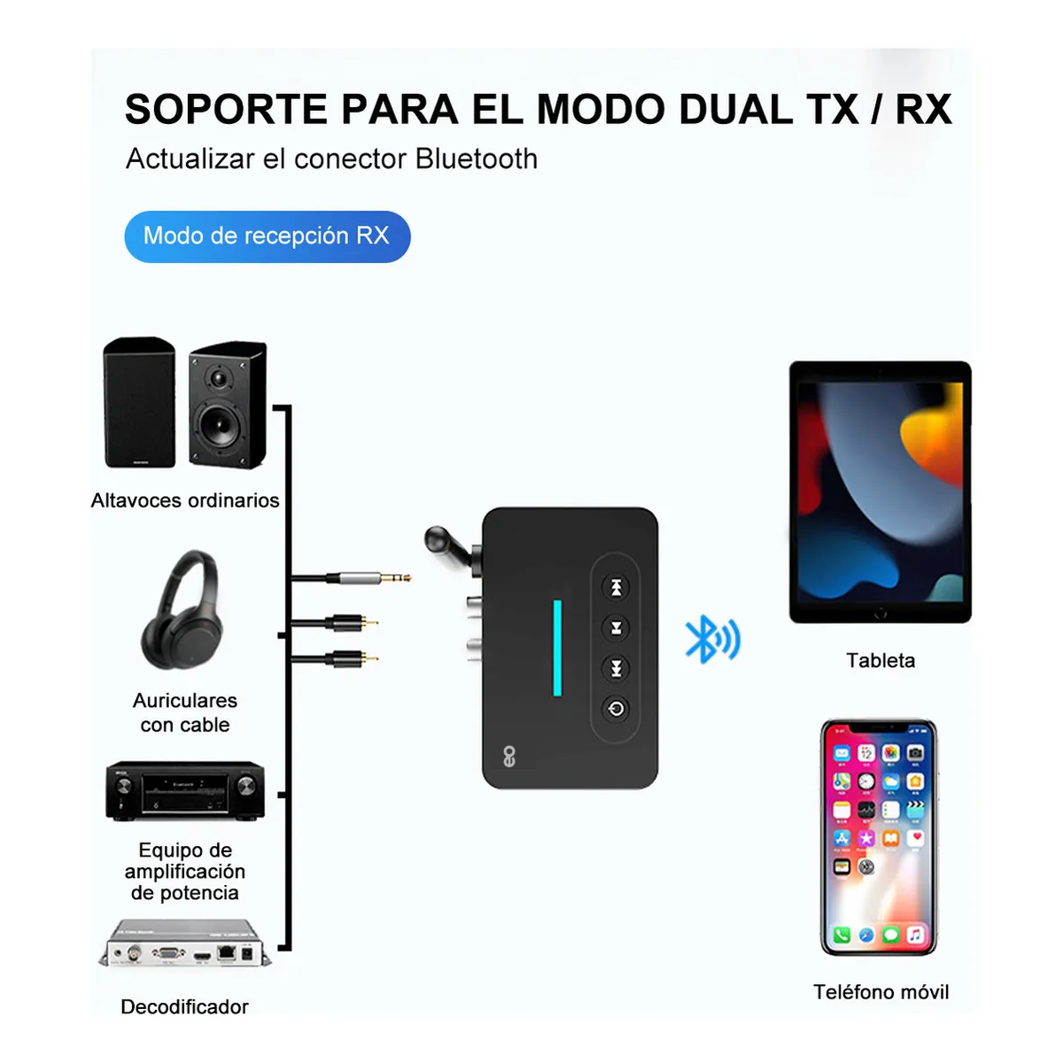 Transmisor/receptor Audio Estéreo Adaptador
