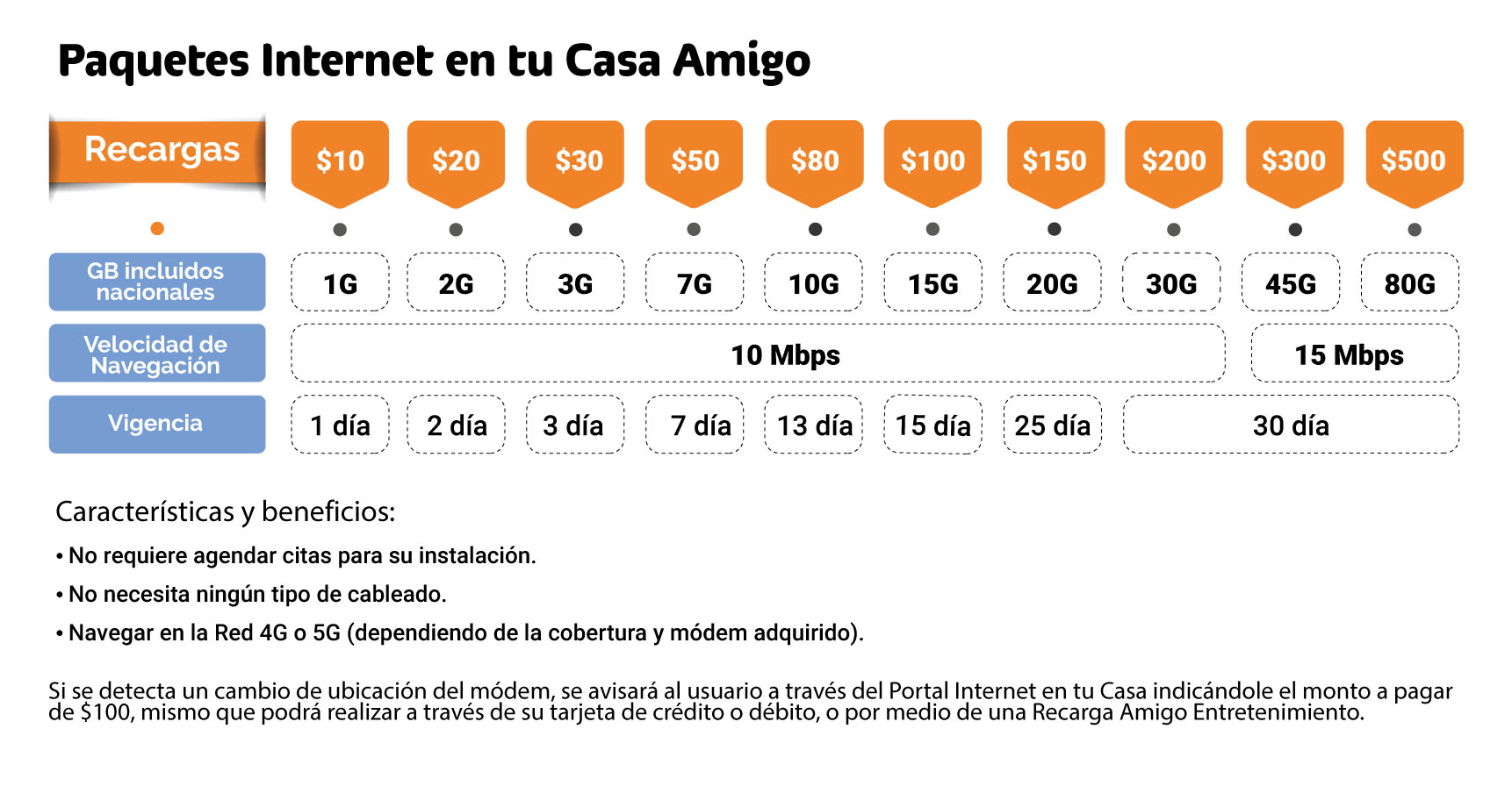 Modem Telcel Prepago Internet En Casa - Huawei 4g Lte B320