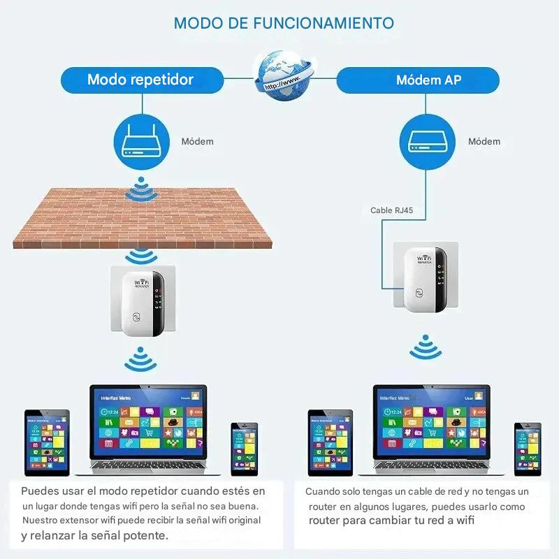 Repetidor Amplificador rj45 Wifi negro 300mbps casa negocio Inalámbrico Extensor RJ45 internet cel