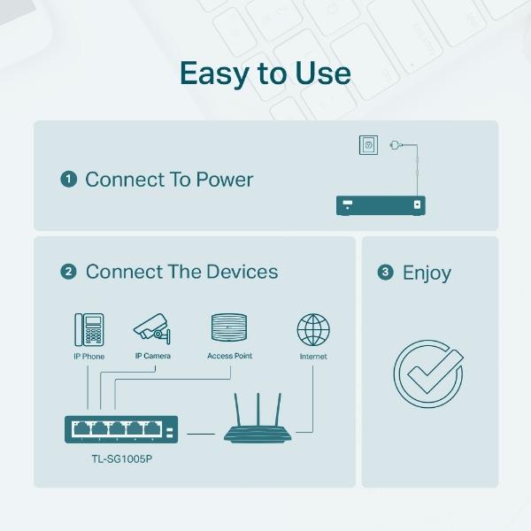 TPLINK Switch Escritorio No Administrable de 5 puertos 10/100/1000 Mbps / Con 4 puertos PoE 802.3af/at de hasta 65 W / PoE Extendido hasta 250 metros