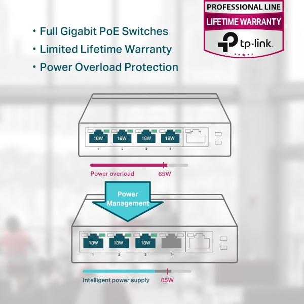 TPLINK Switch Escritorio No Administrable de 5 puertos 10/100/1000 Mbps / Con 4 puertos PoE 802.3af/at de hasta 65 W / PoE Extendido hasta 250 metros