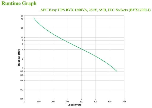 APC No-Break  APC BVX1200L-LM