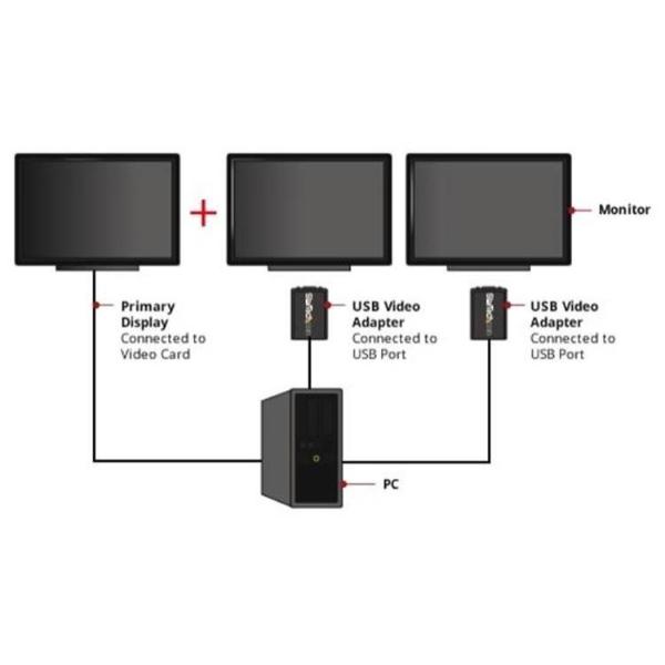 StarTech.com ADAPTADOR VIDEO EXTERNO USB VGA CONVERTIDOR 1440X900