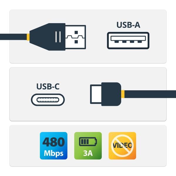 StarTech.com CABLE 15CM DE CARGA USB A USB C ACODADO - USB 2.0 - TIPO C