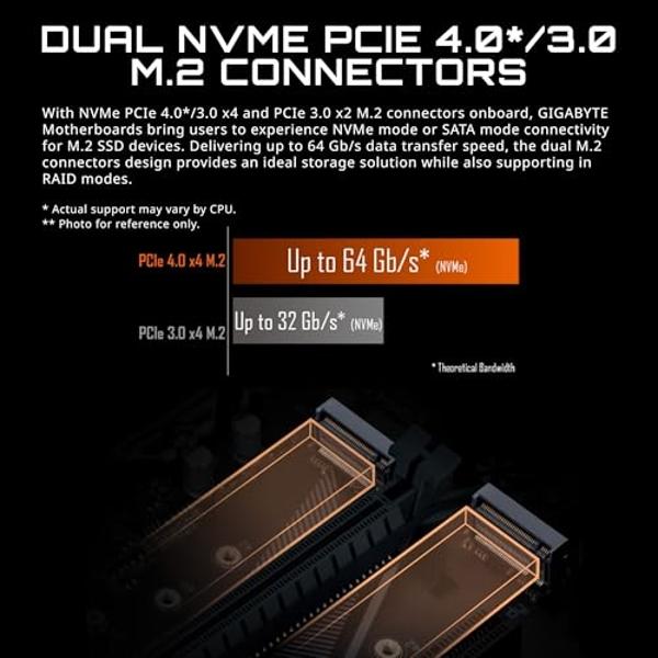 GIGABYTE B550M DS3H AC (AM4 AMD/B550/Micro ATX/Dual M.2/SATA 6Gb/s/USB 3.2 Gen 1/PCIe 4.0/HMDI/DVI/DDR4/Motherboard)