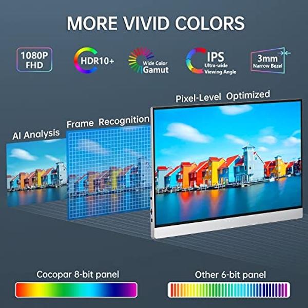 USB-C Portable Monitor - 15.6 Inch FHD HDR FreeSync Zero Frame USB-C Computer Display with Dual Type-C Mini HDMI for Laptop PC Phone Mac Surface Xbox PS5 Switch, with Cover VESA Mo