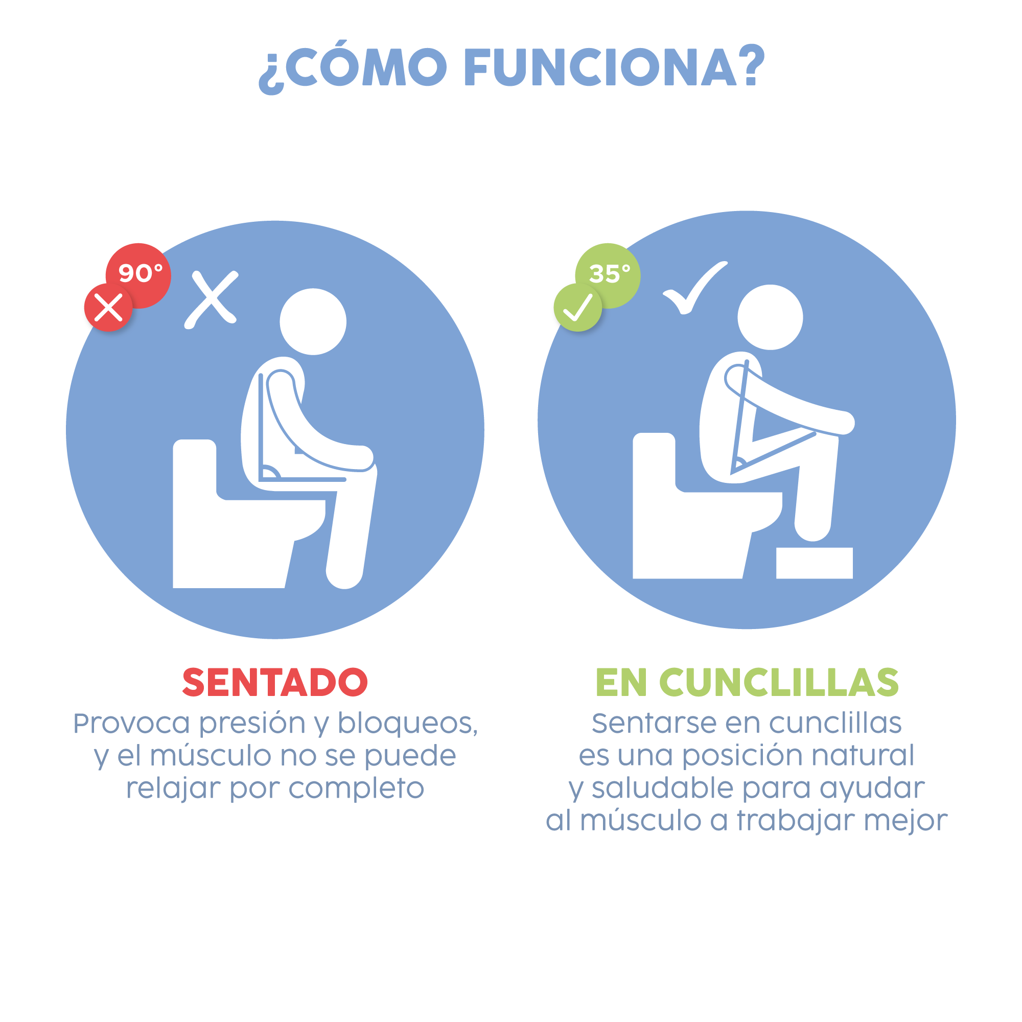 Banco Taburete para el Baño Color Blanco