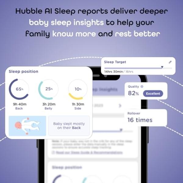 Hubble Connected SkyVision AI-Enhanced HD Smart Baby Monitor, 1 Camera, Mounts, Smart Rollover & Cry Detection, AI Sleep Report, 2-Way Talk, Night Vision, Nightlight & Sounds, Baby